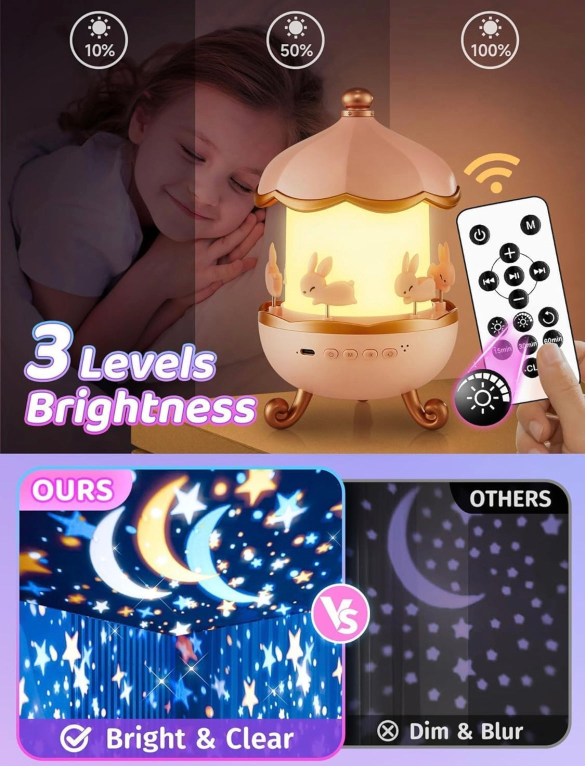Zenlo™️ 360° Kids Night Light Projector With Remote